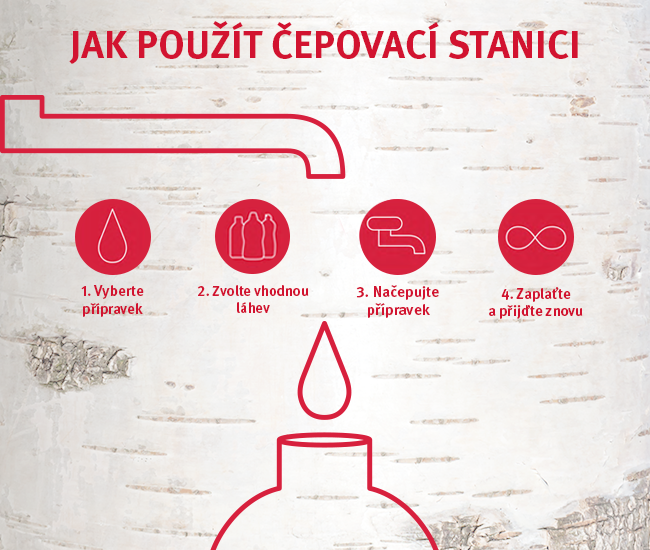 Návod